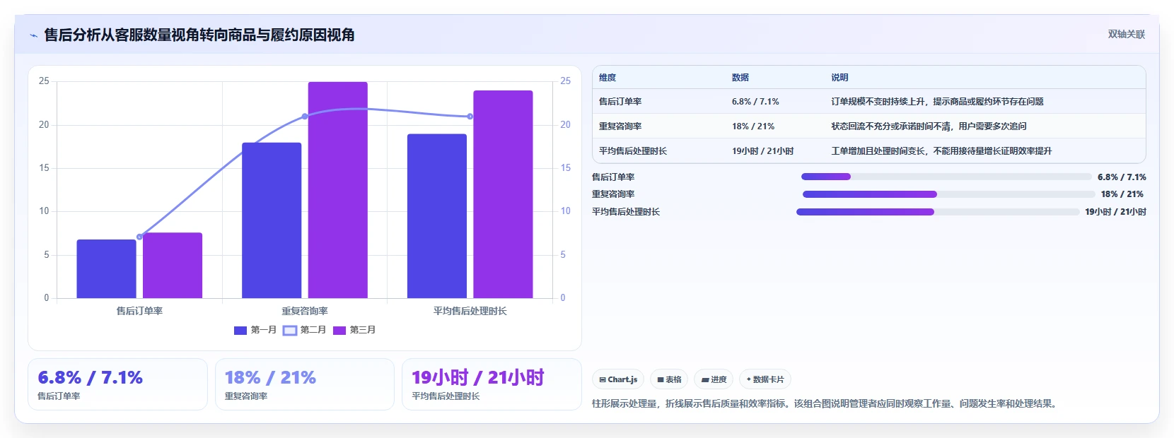 电商管理规划方法：客服售后与自动化方案如何衔接