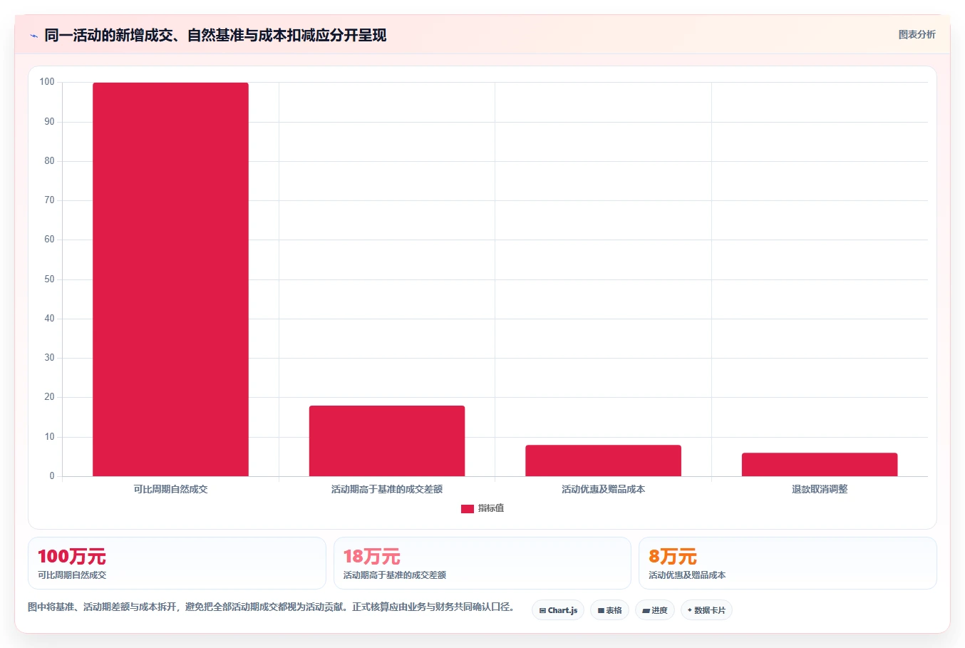 店铺运营包括哪些方面实战复盘:从活动运营验证多店经营效果