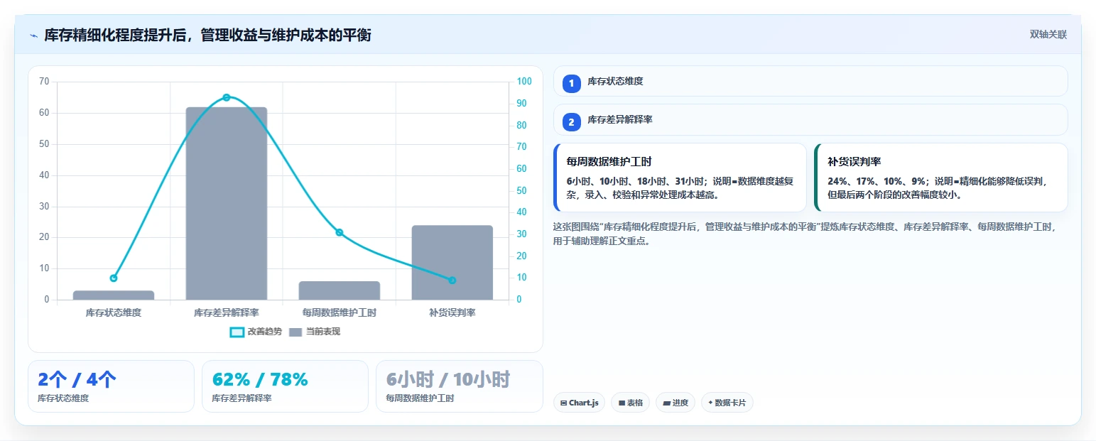 电商仓储管理：供应链负责人老板关心什么：入库上架能否解决补货凭感觉