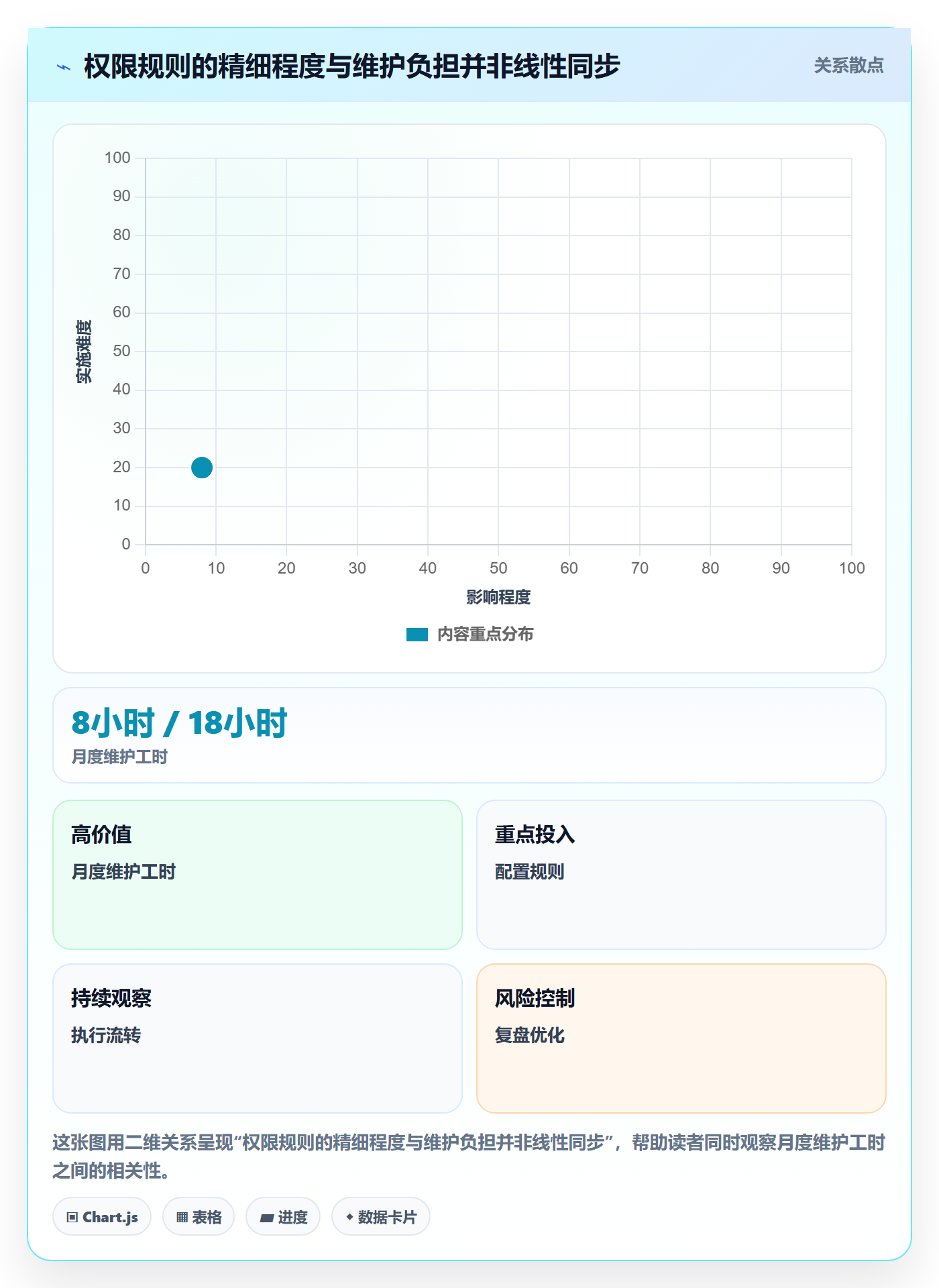 想做好bi 平台，先掌握成本控制中的权限体系
