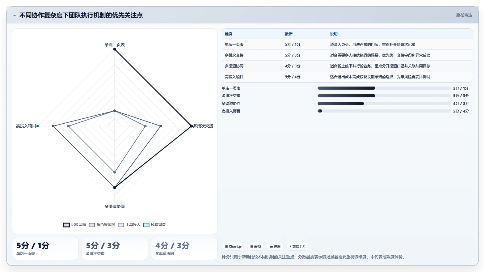 想做好如何运营好一个店铺，先掌握选型方法中的团队执行