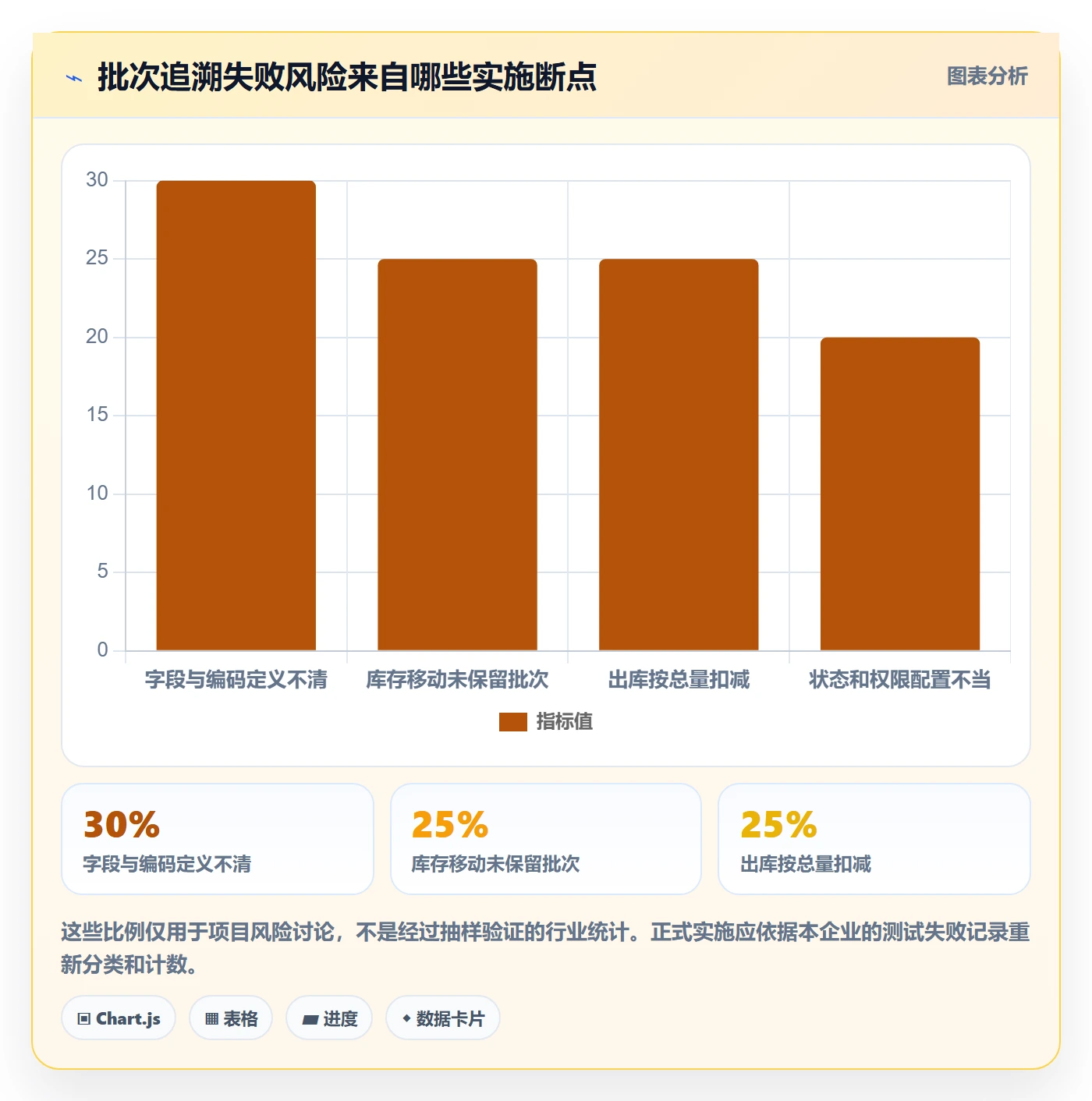 库存管理系统落地清单：批次管理相关的入门指南事项