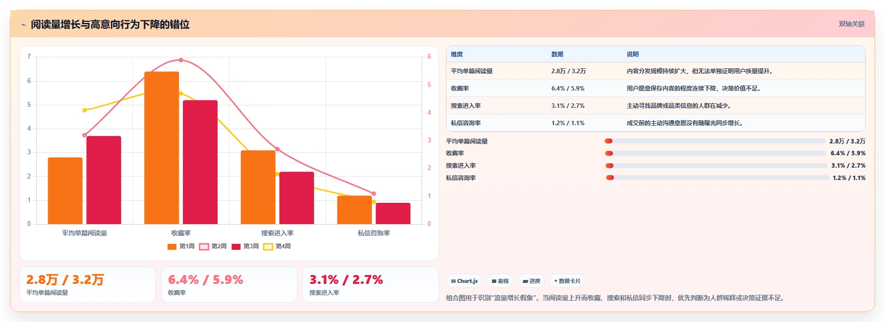 小红书数据分析：增长负责人诊断清单：从人群画像排查竞品变化快