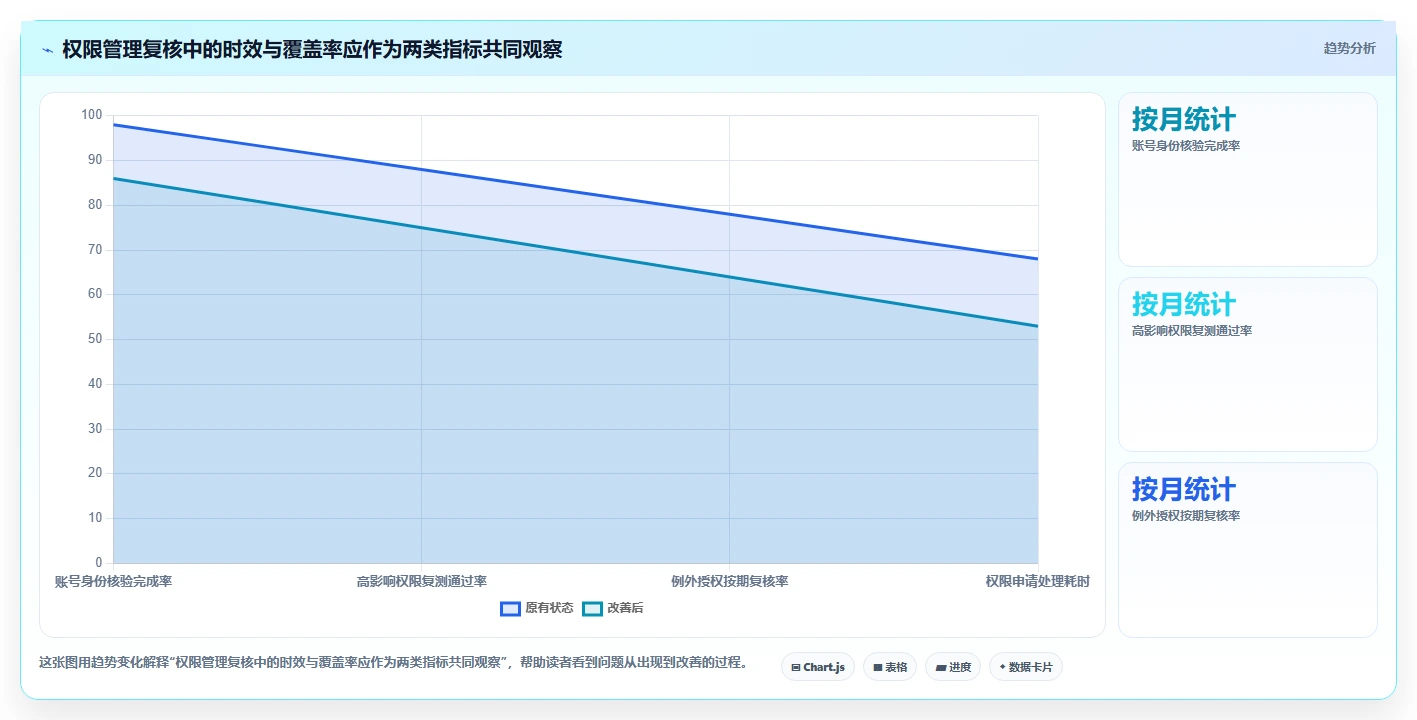 电商crm系统问题诊断：权限合规如何用新手避坑改进