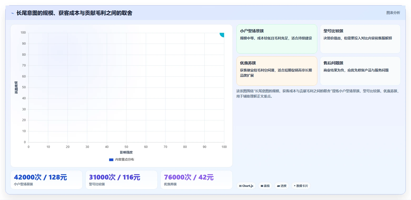 电商搜索关键词数据：增长负责人评估框架：品牌词是否真正带来扩展长尾流量