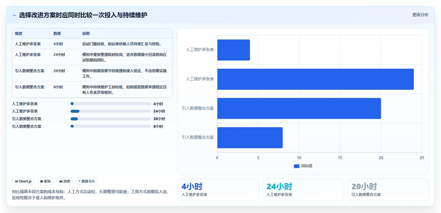 店铺运营包括哪些方面怎么选？客服管理相关的风险排查判断标准