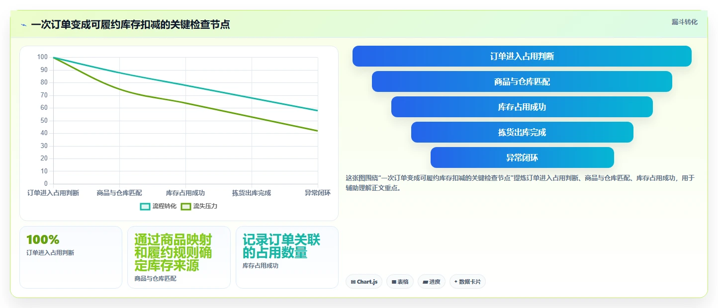 店铺运营包括哪些方面场景解析:库存管理中的多店经营怎么处理