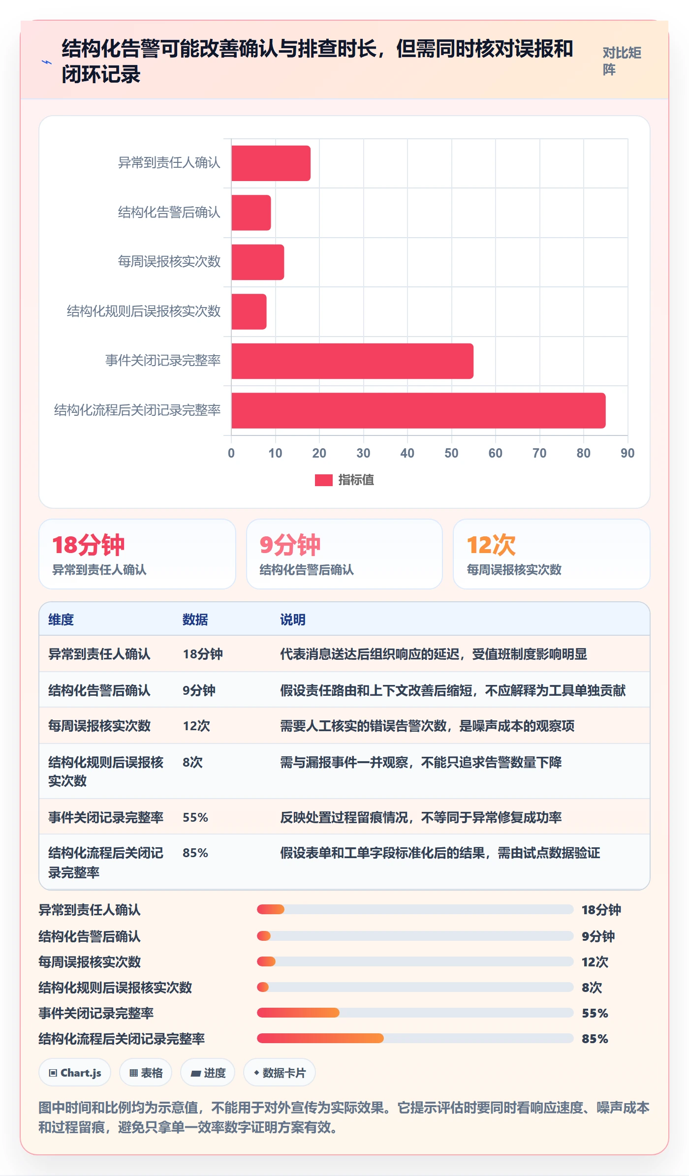 bi 平台场景解析：实时监控中的自动化方案怎么处理