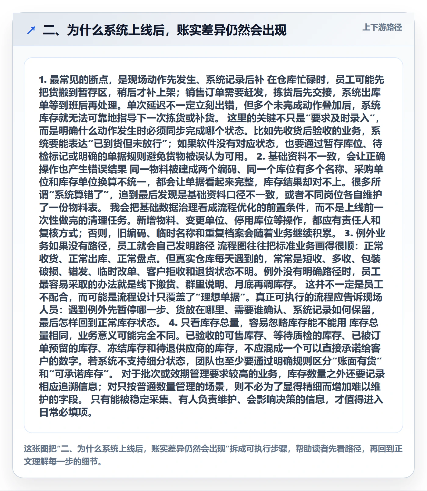 二、为什么系统上线后，账实差异仍然会出现
