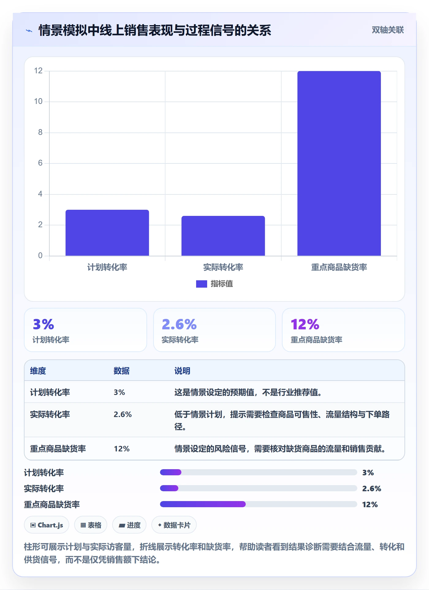 bi 平台应用思路:围绕指标建模拆解日常管理