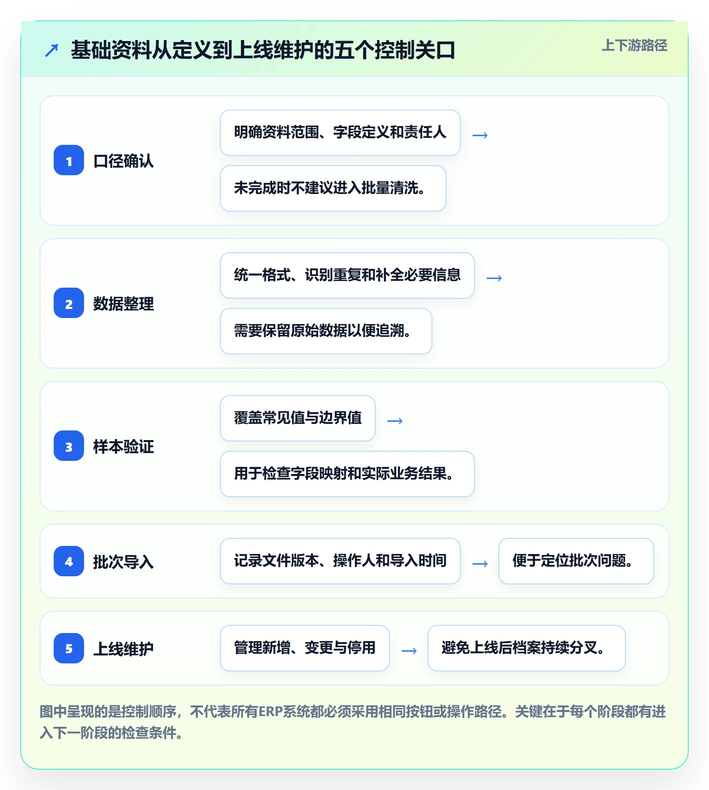 erp数据录入实践指南：基础资料的新手避坑怎样更有效