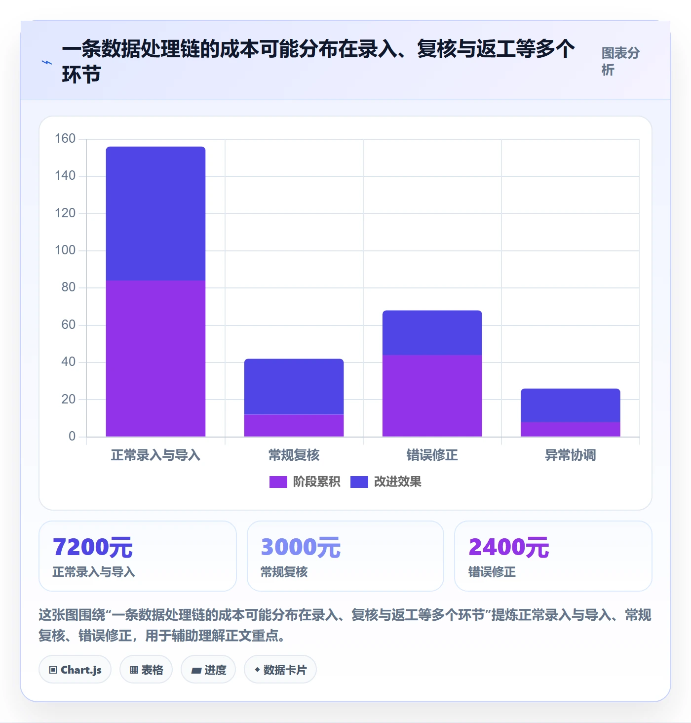 erp数据录入成本控制全解析：重点看懂错误修正
