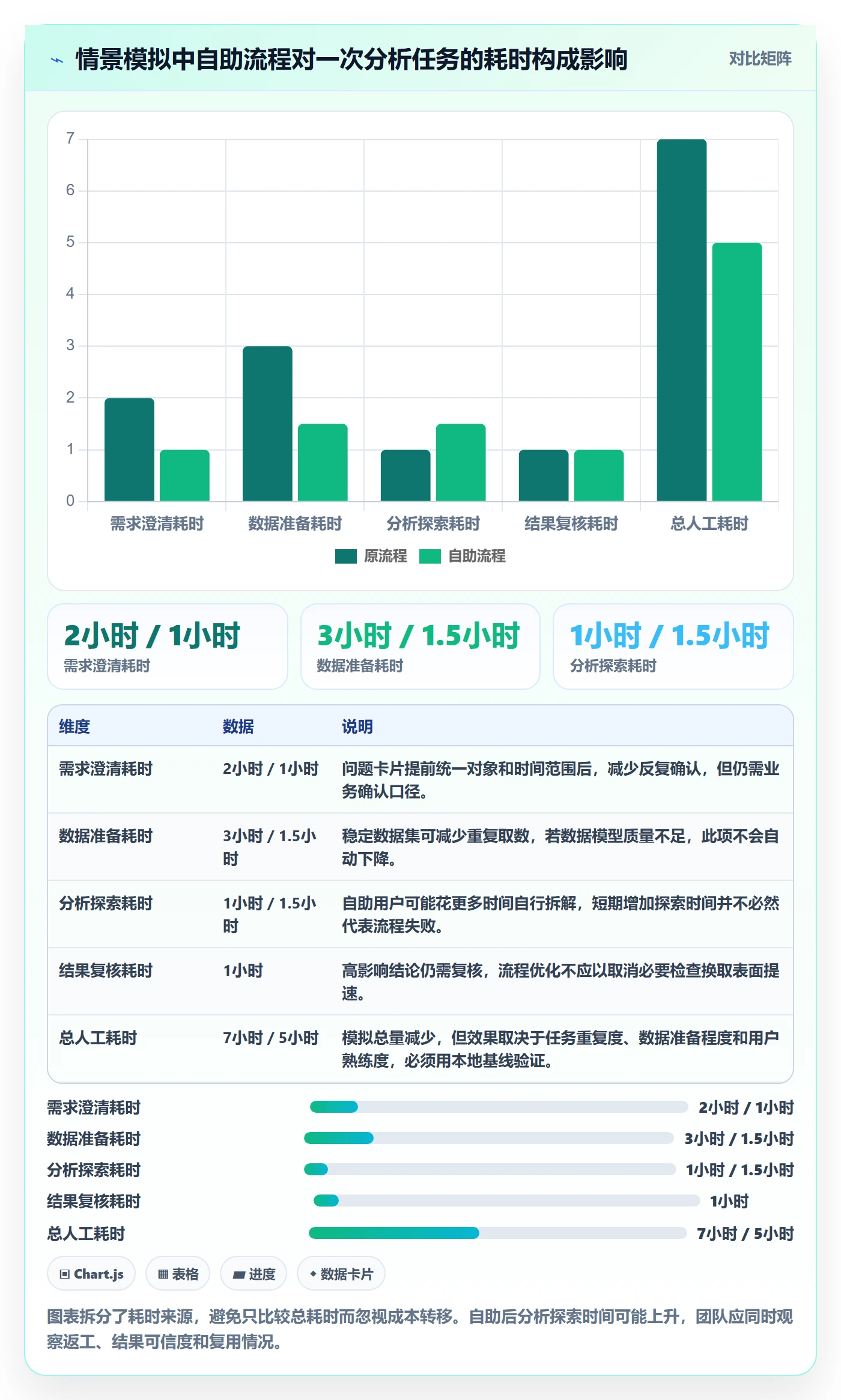 bi 平台避坑指南：自助分析环节的流程设计要注意什么
