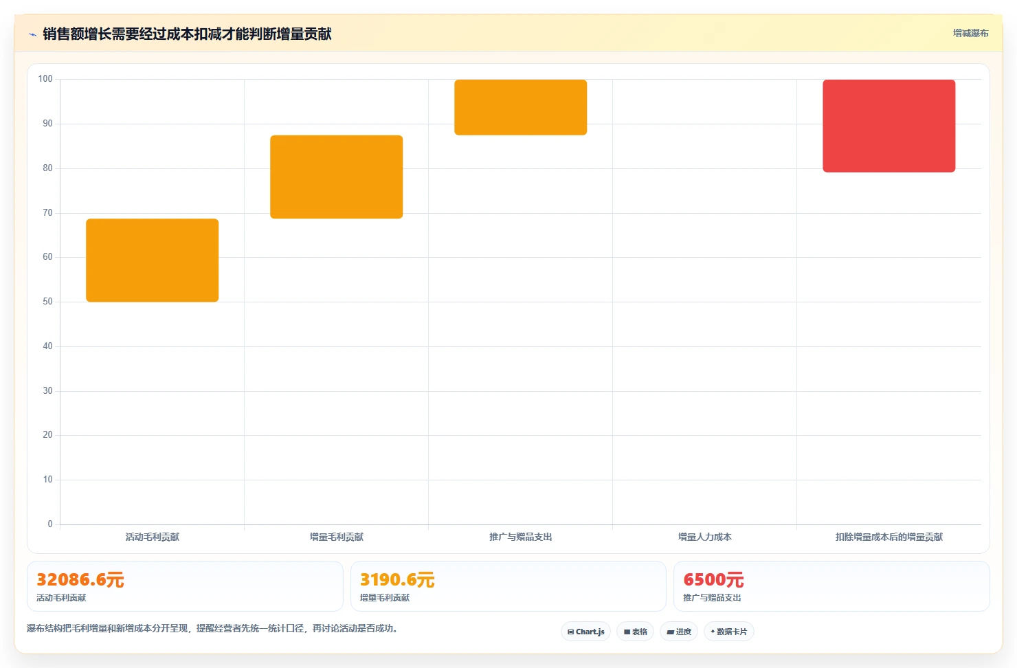 如何运营好一个店铺怎么选？活动策划相关的流程设计判断标准