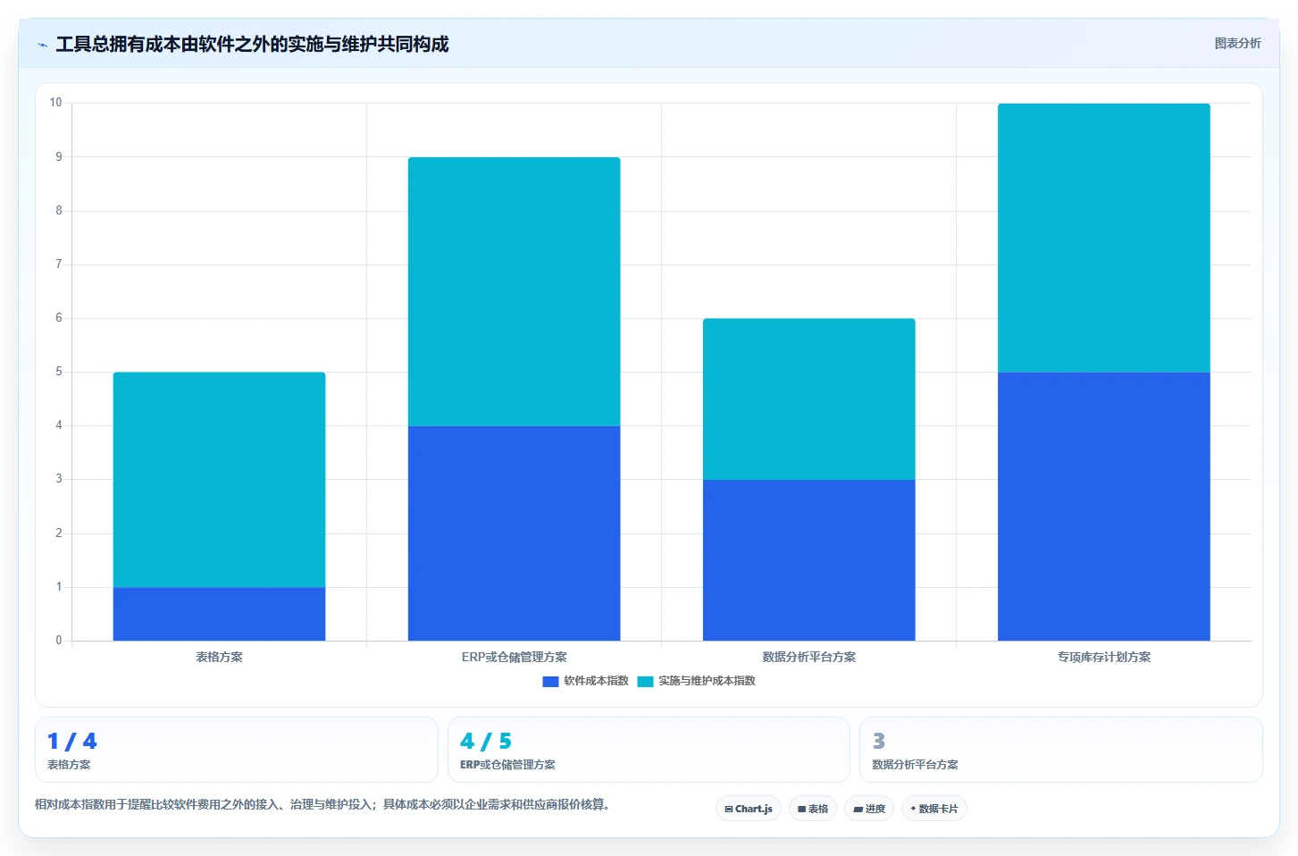 仓库安全库存管理怎么用？缺货风险场景下的工具对比拆解