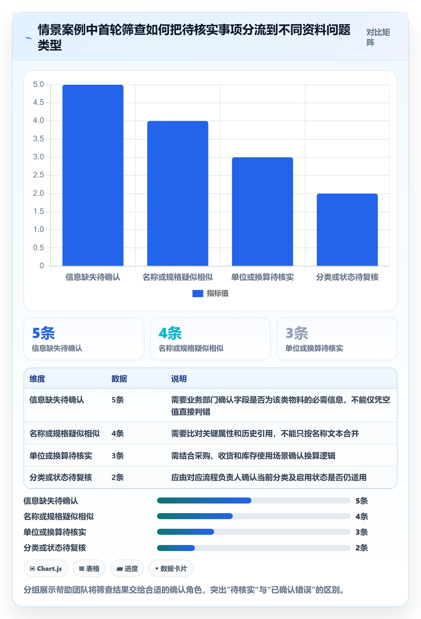 erp数据录入进阶课：围绕基础资料完善数据复盘
