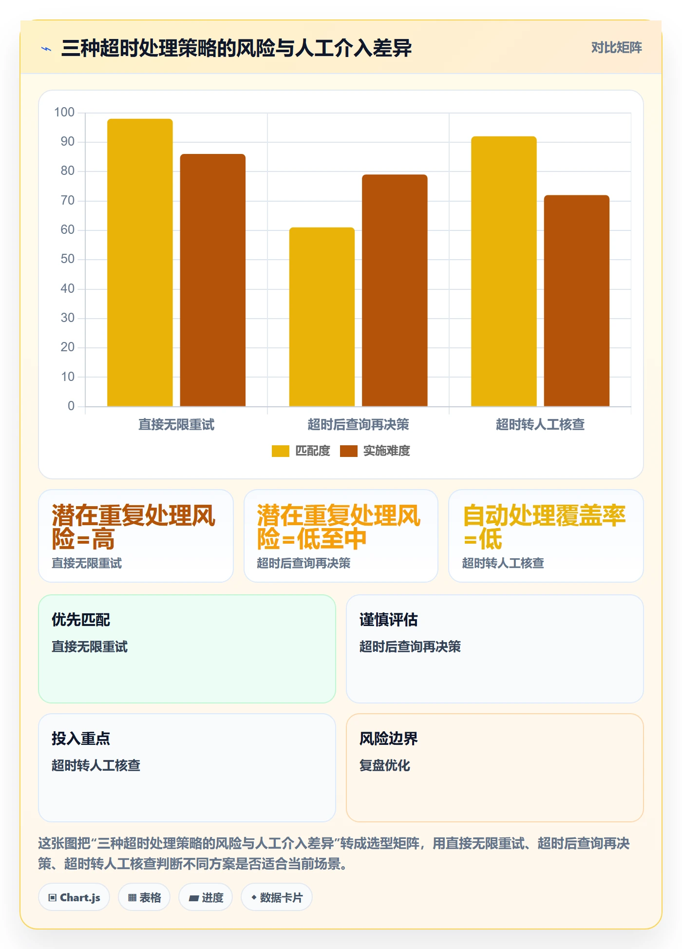 分账系统避坑指南：接口对接环节的自动化方案要注意什么