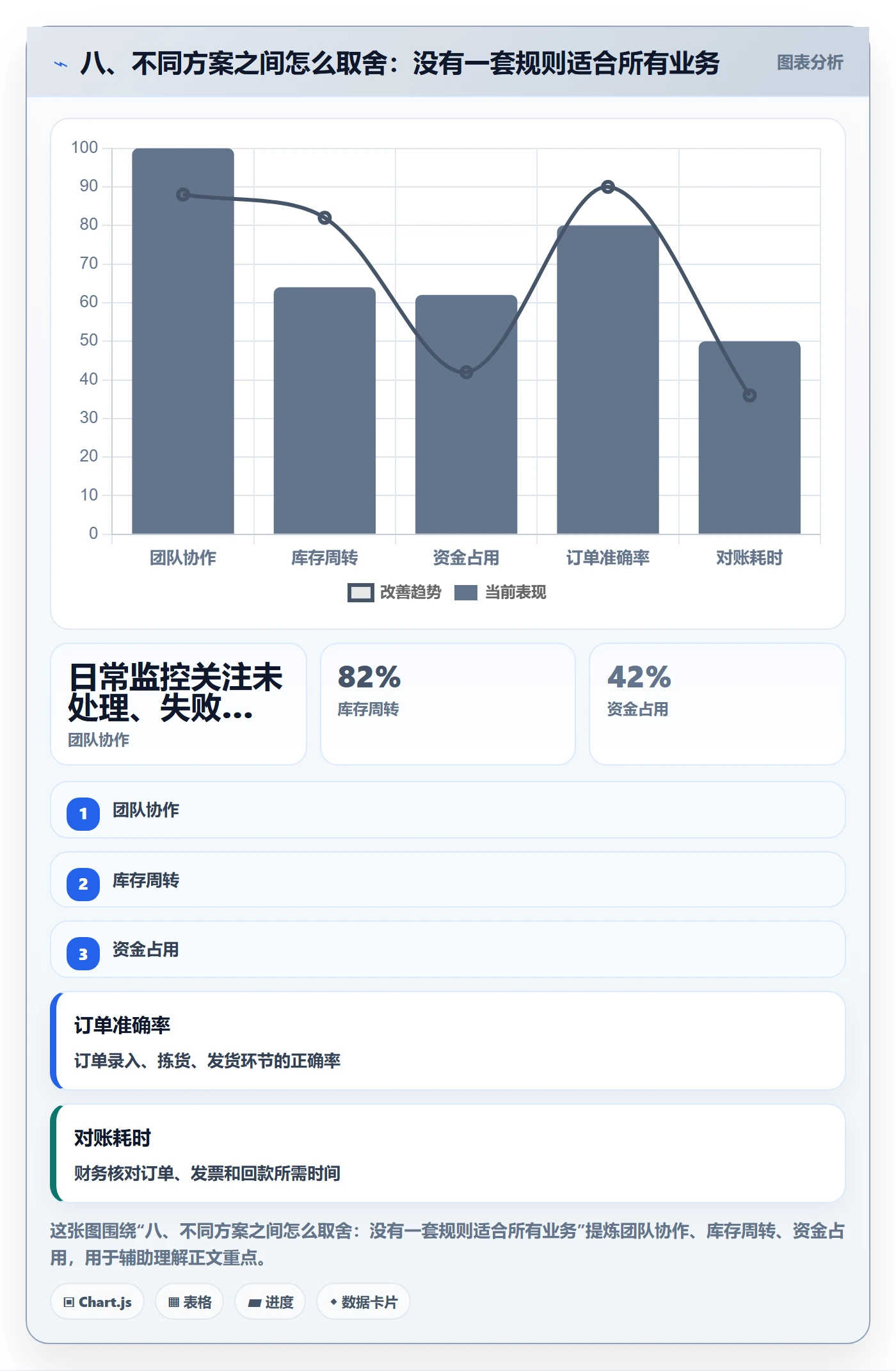 八、不同方案之间怎么取舍：没有一套规则适合所有业务