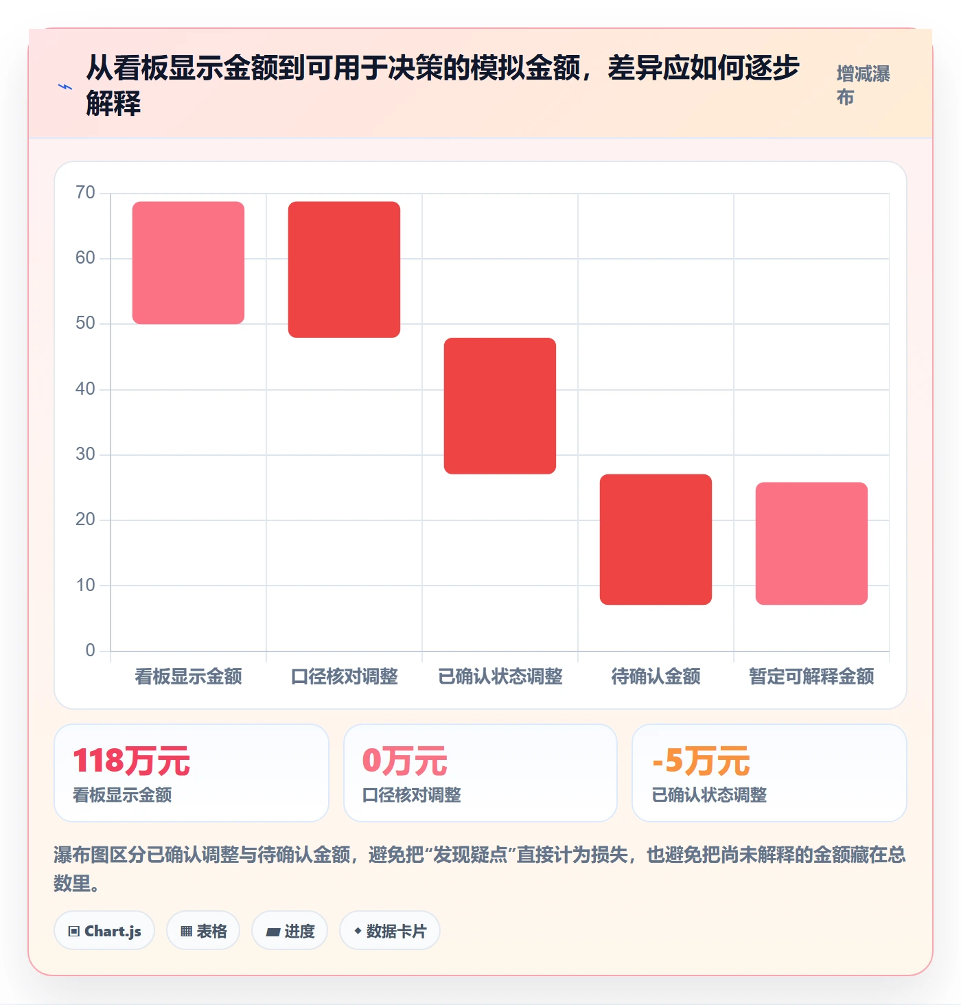 bi 平台风险排查全解析：重点看懂仪表盘