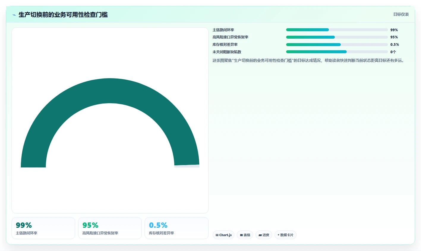 电商系统开发：供应链团队团队版路线：接口联调从准备、执行到复盘