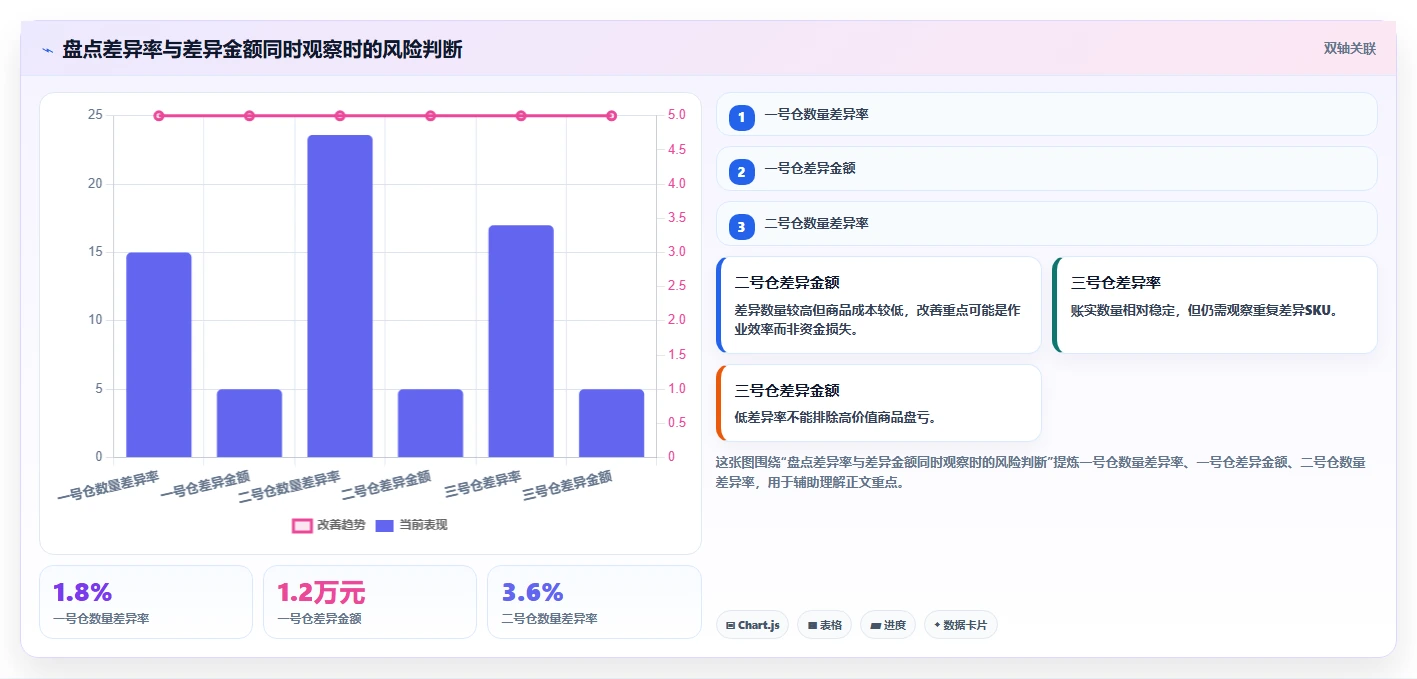 电商库存工具对比全解析：重点看懂盘点管理