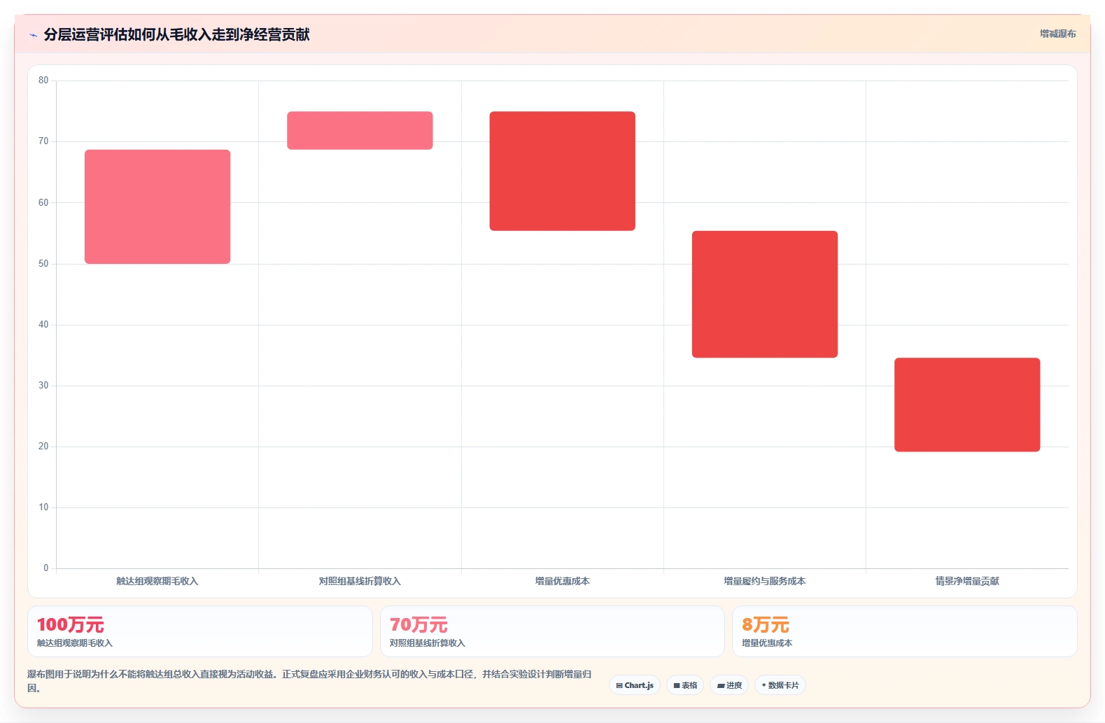 电商crm系统场景解析：会员分层中的落地案例怎么处理