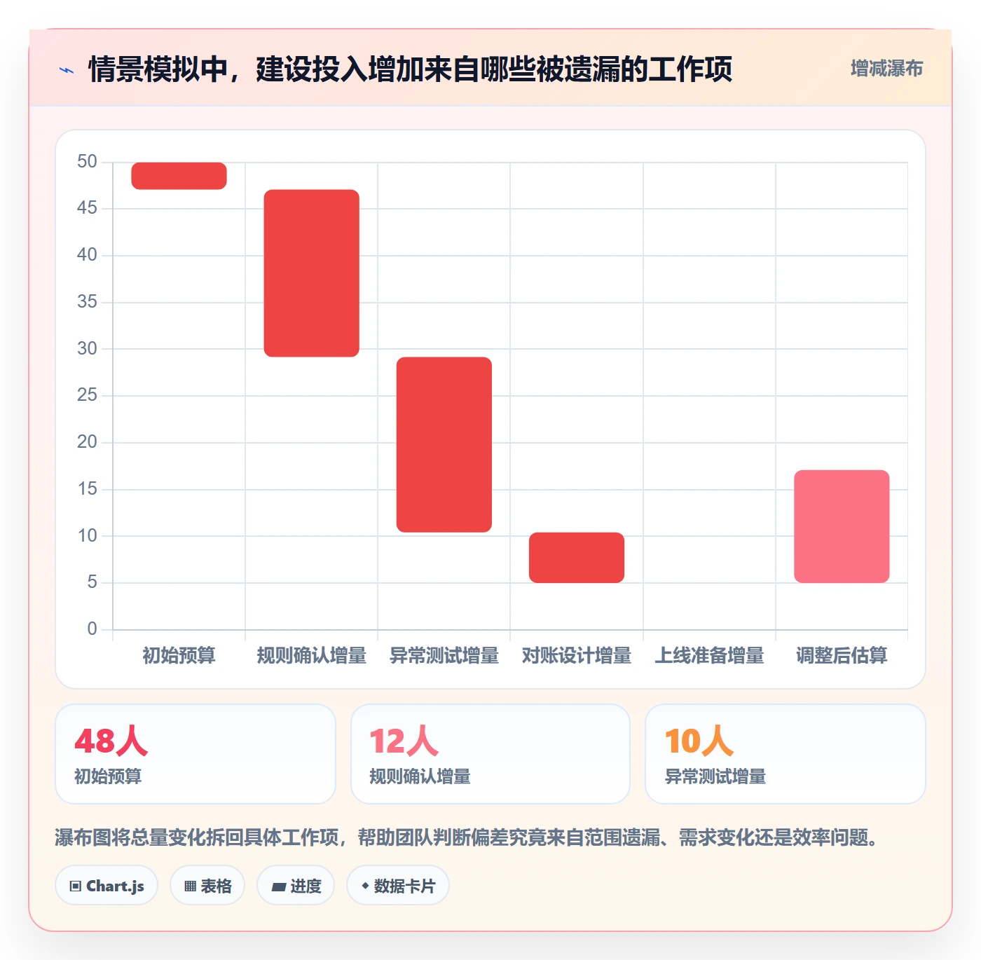 分账系统进阶课：围绕接口对接完善成本控制