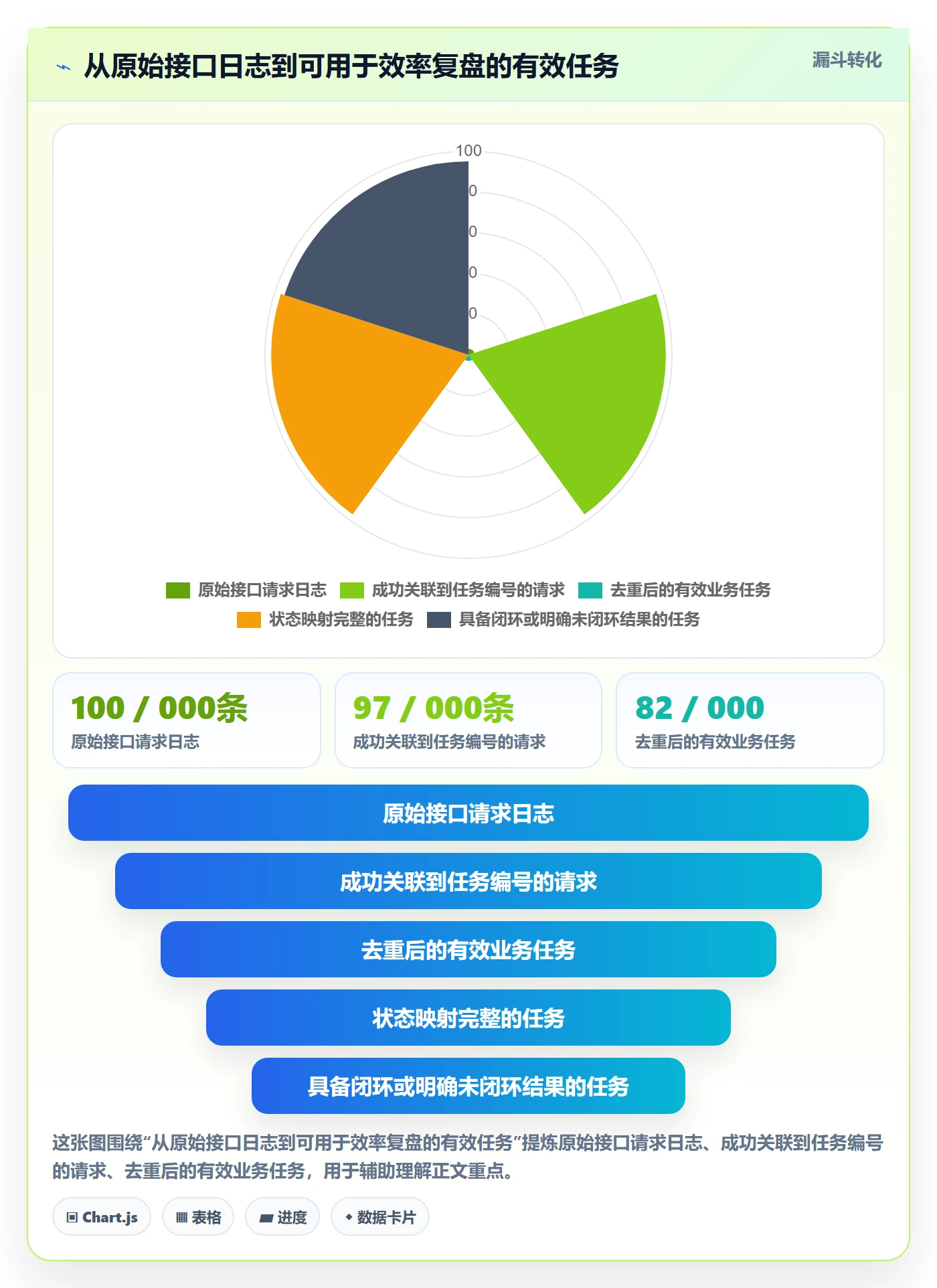 分账系统数据方法:用接口对接支撑效率提升判断