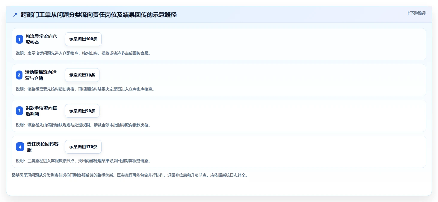 电商crm系统基础课：客服协同相关的团队协同一次讲透