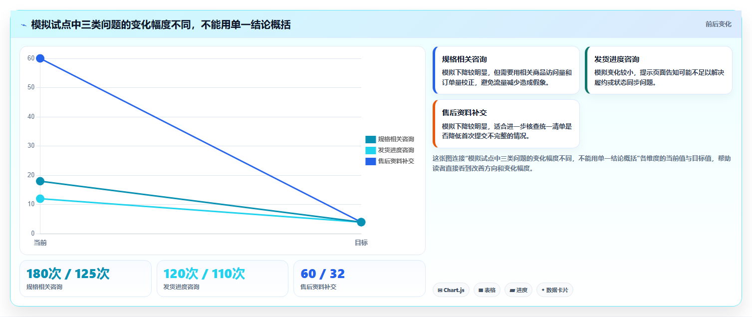 店铺运营包括哪些方面改造重点:从客服管理推进选型方法