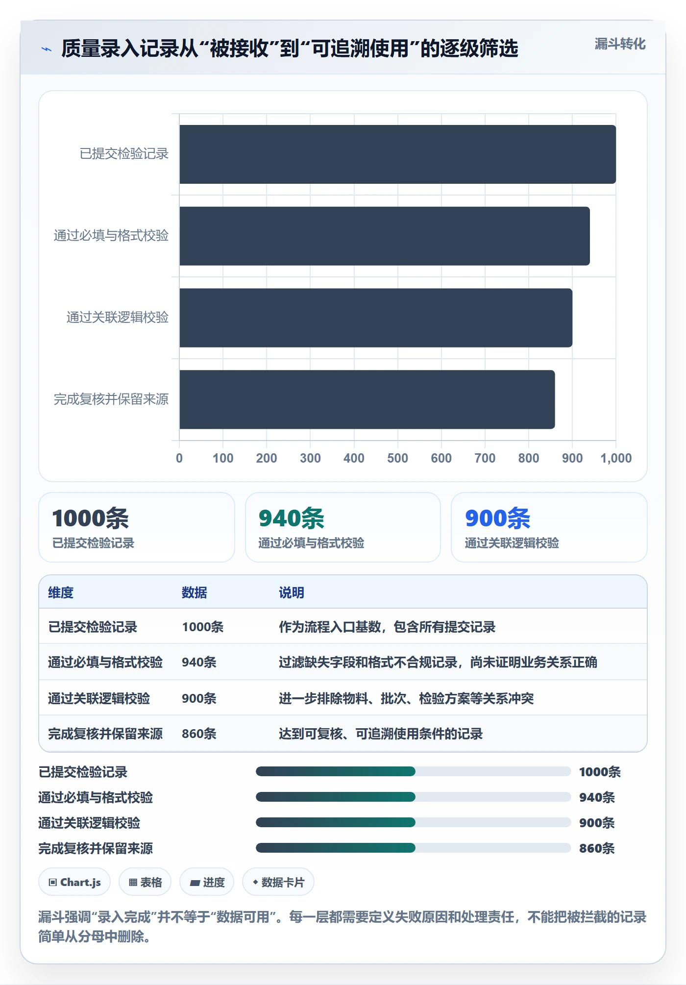 erp数据录入方案设计:质量检查场景的指标体系怎么做