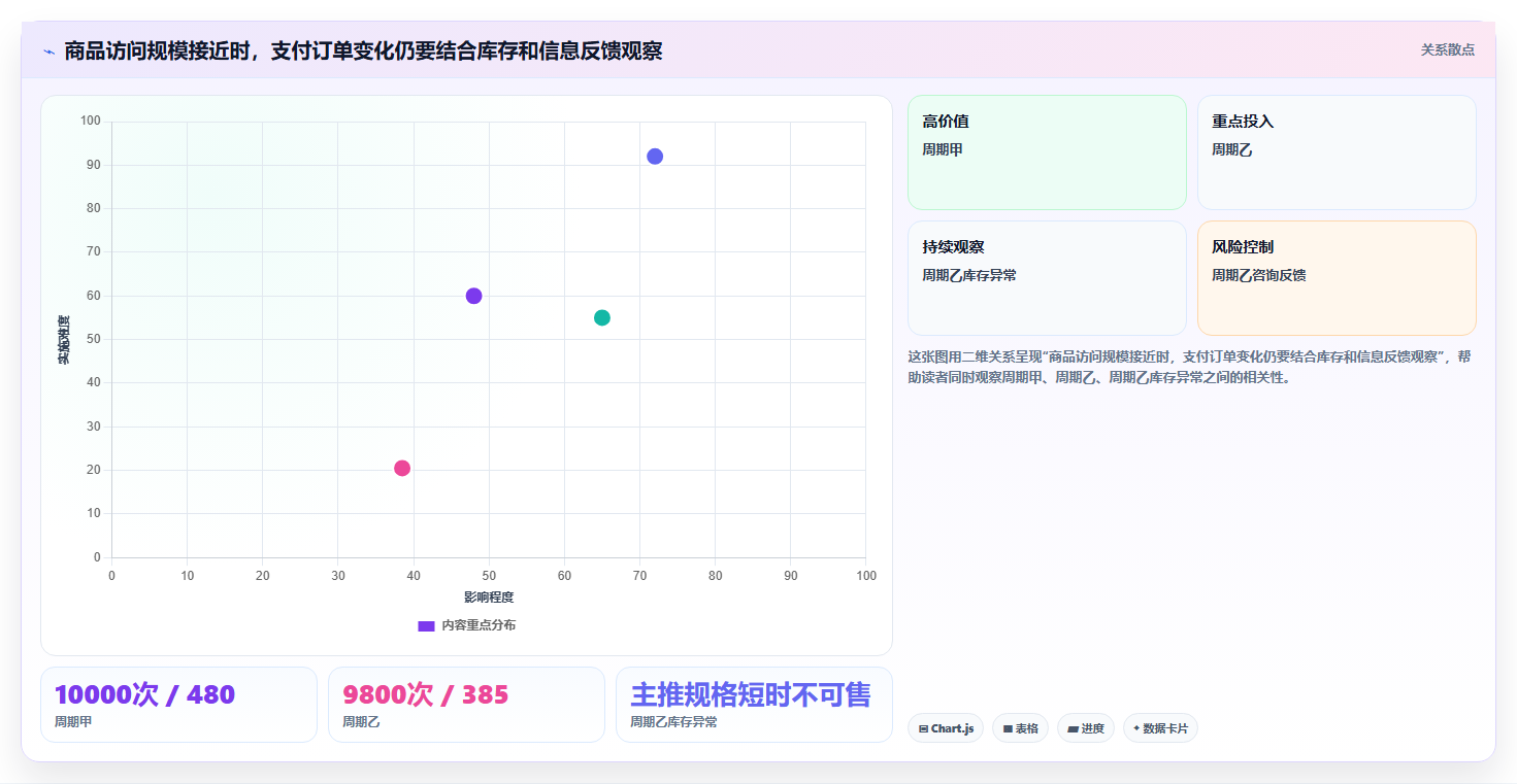 店铺运营包括哪些方面工作指南：用标准化管理解决商品运营问题