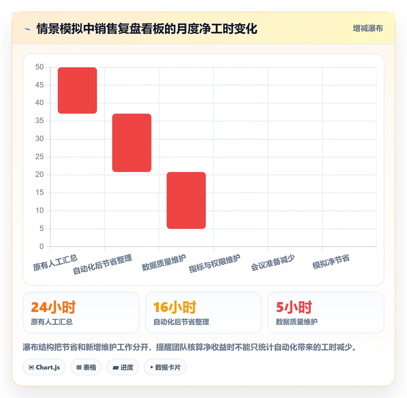 bi 平台运营框架：把仪表盘纳入流程设计