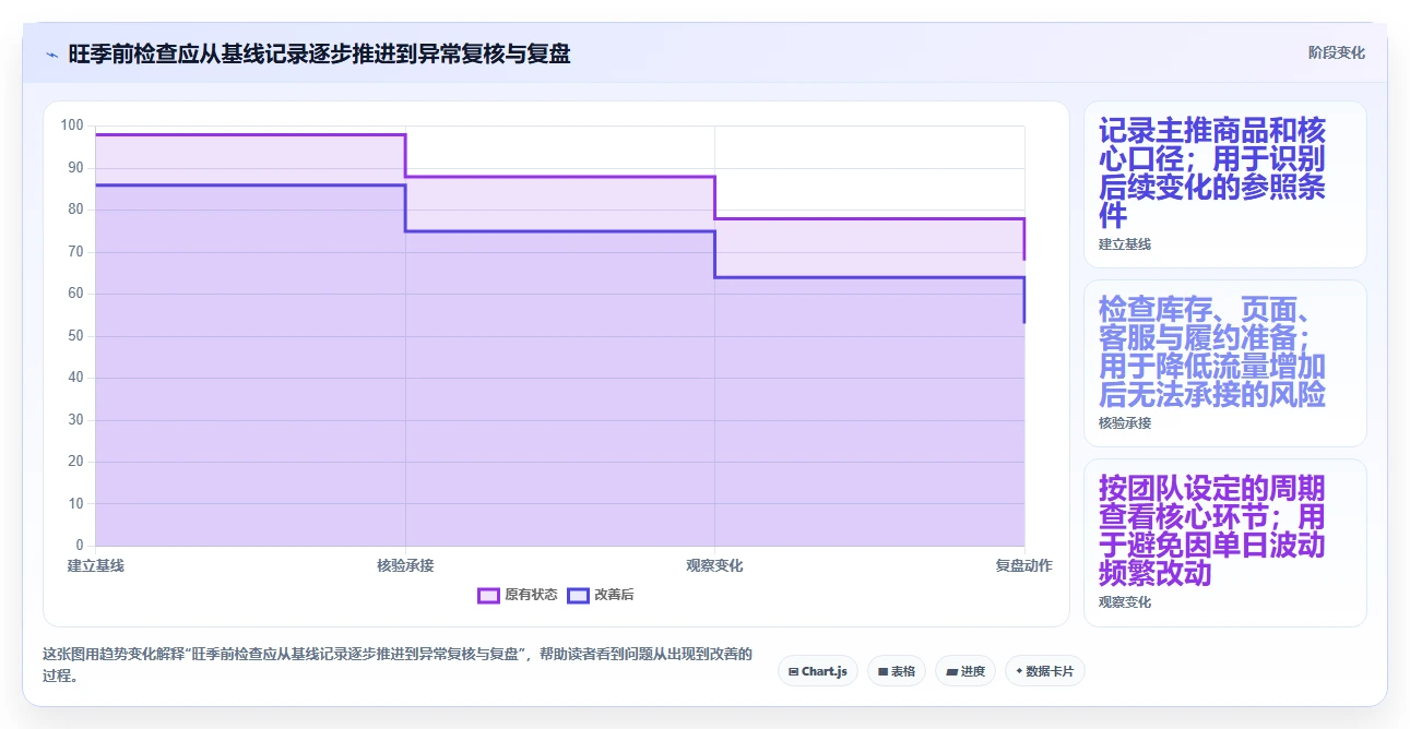 拼多多数据分析工具免费应用思路：围绕店铺诊断拆解旺季准备