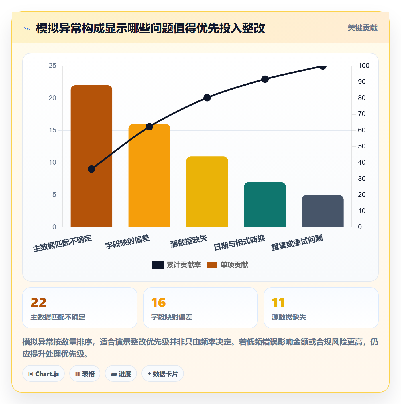 erp数据录入检查方法：通过质量检查评估自动化方案质量