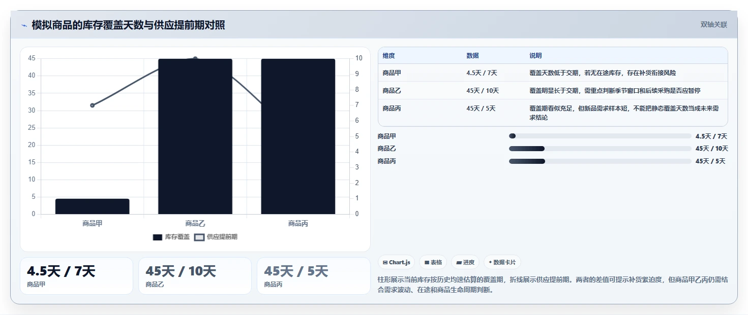 想做好店铺运营包括哪些方面，先掌握效率提升中的库存管理