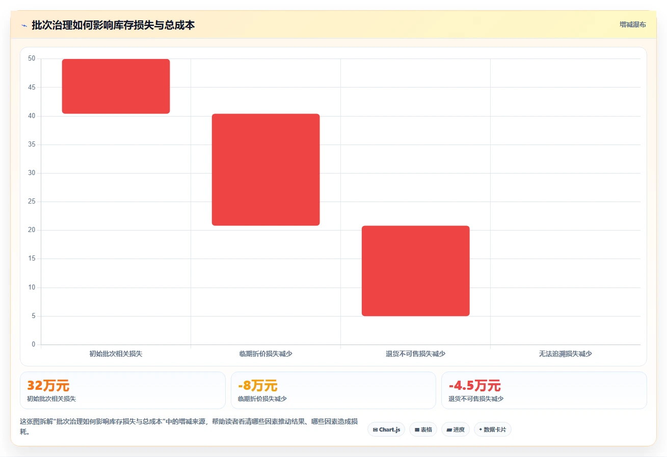 电商仓储管理：采购人员核心指标：判断绩效管理是否正在缓解批次混乱