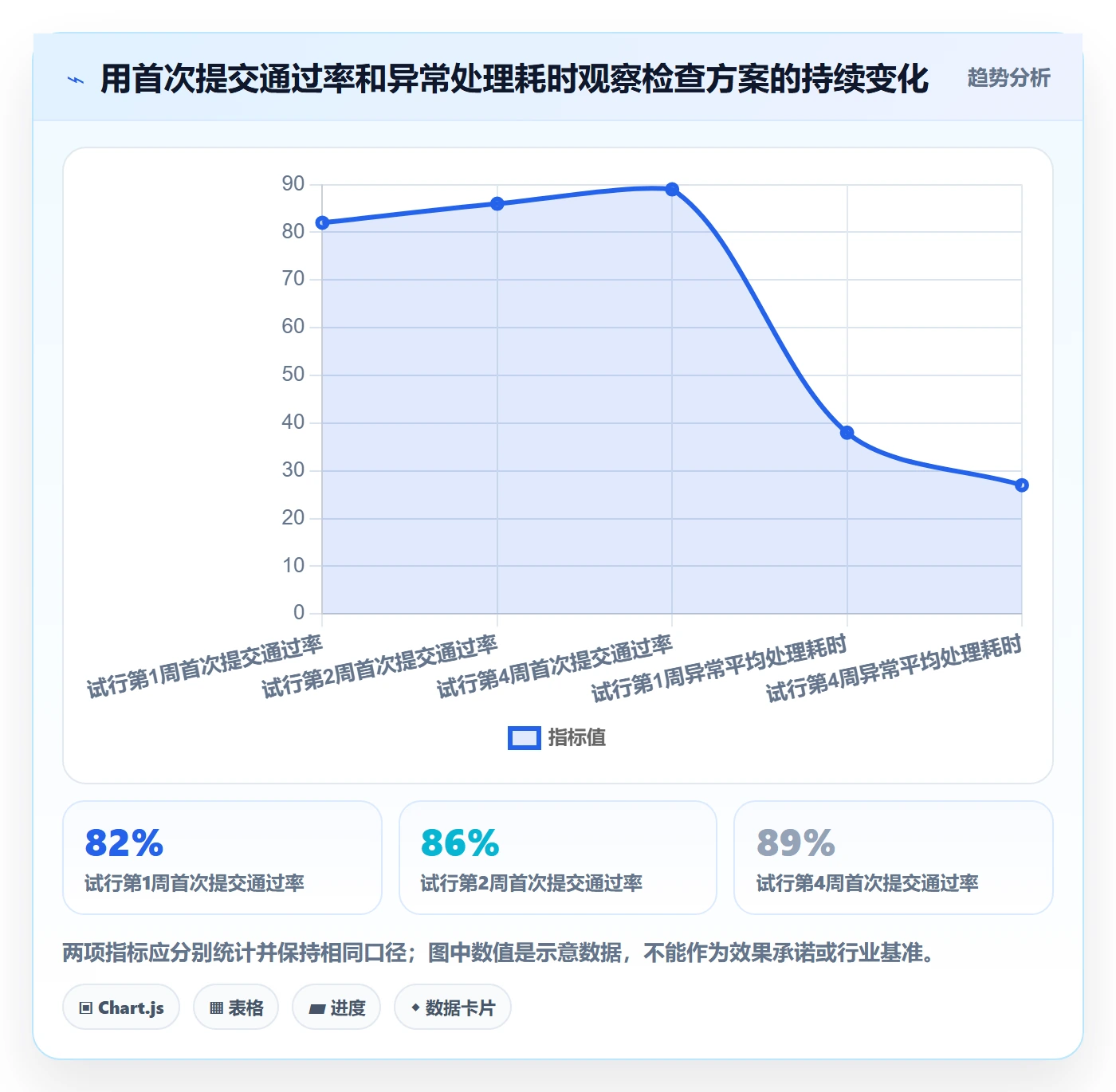 erp数据录入基础课：质量检查相关的实操教程一次讲透