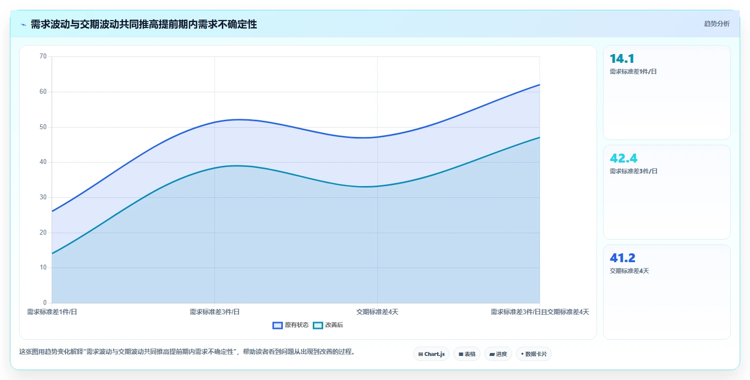 仓库安全库存管理方案设计：缺货风险场景的增长策略怎么做