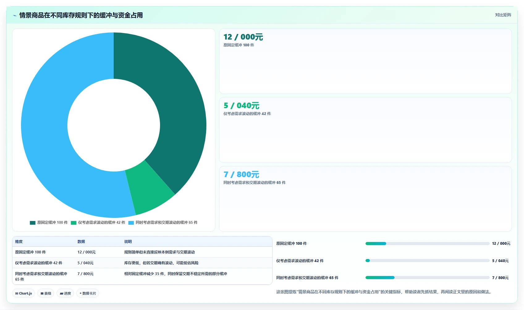 仓库安全库存管理进阶课：围绕需求波动完善效率提升