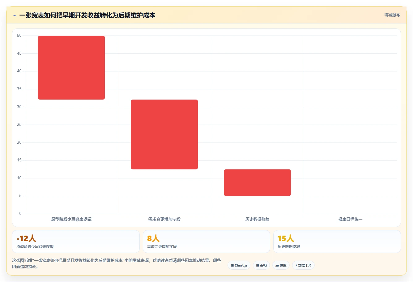 电商系统开发：供应链团队诊断清单：从数据库设计排查维护成本高