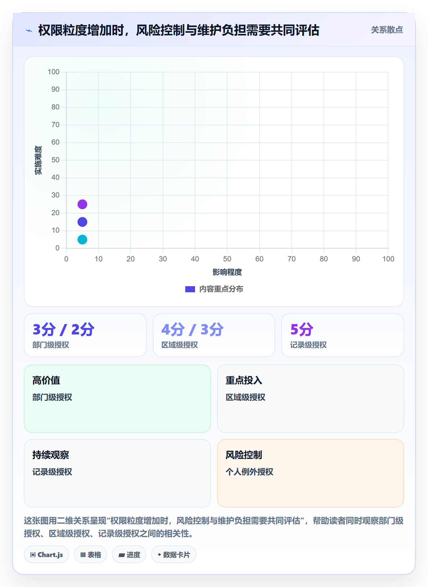 bi 平台建设路线：从权限体系到增长策略分几步