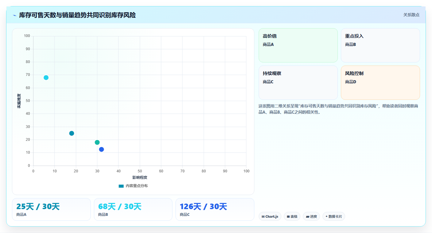 电商库存规划方法：滞销处理与日常管理如何衔接