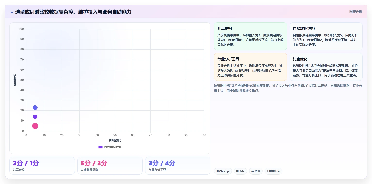 电商数据运营基础课：商品分析相关的系统搭建一次讲透