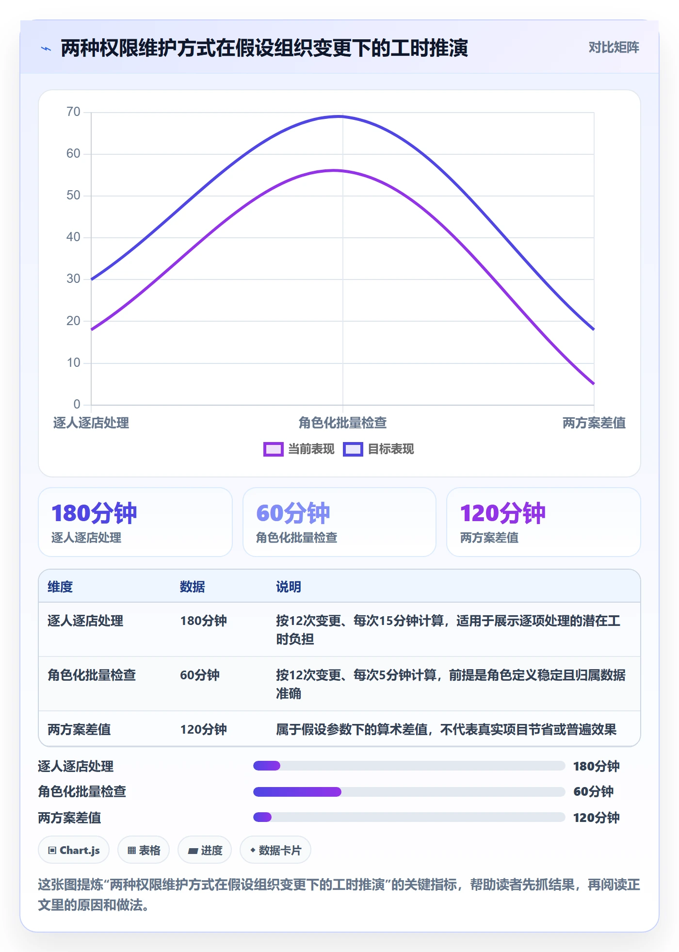 bi 平台业务拆解:权限体系为什么影响多店经营