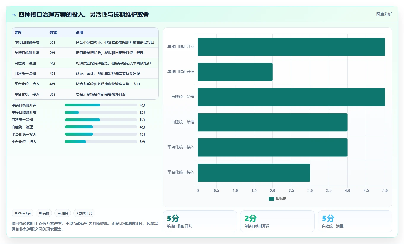 电商系统开发：企业管理层必看清单：用接口开发推动增强数据安全