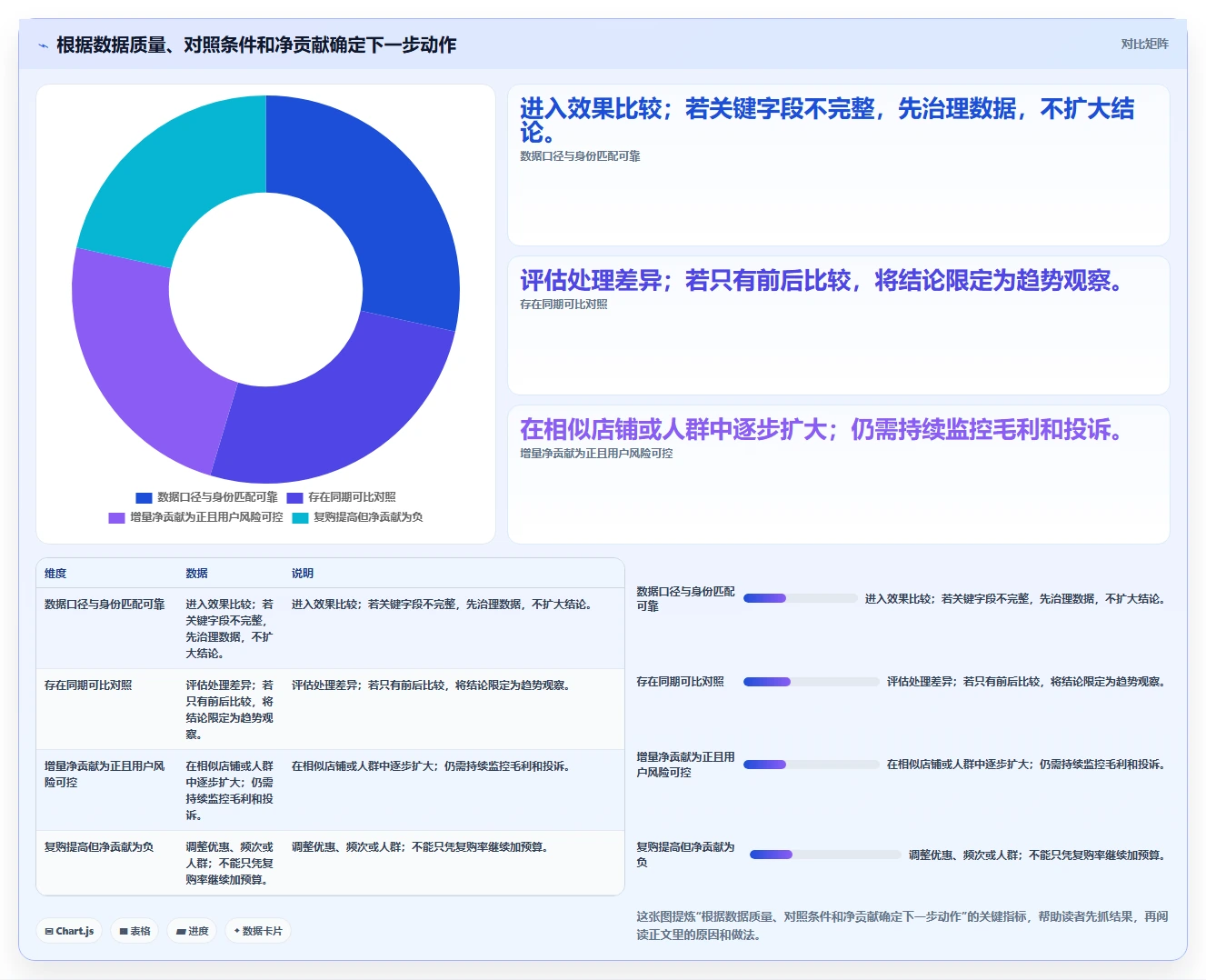 电商crm系统实战复盘：从复购提升验证多店经营效果