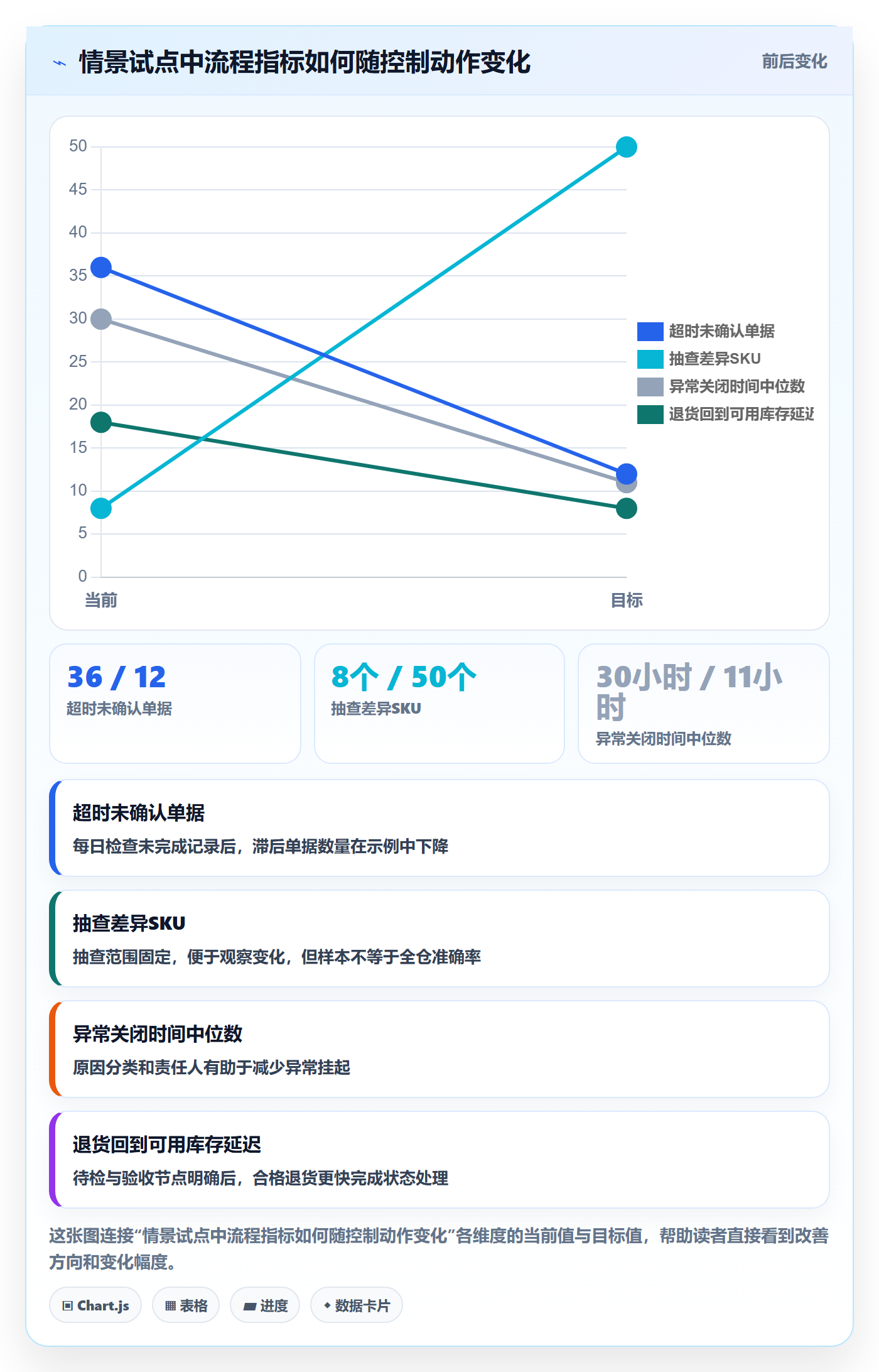 库存管理系统实践指南：出入库流程的新手避坑怎样更有效