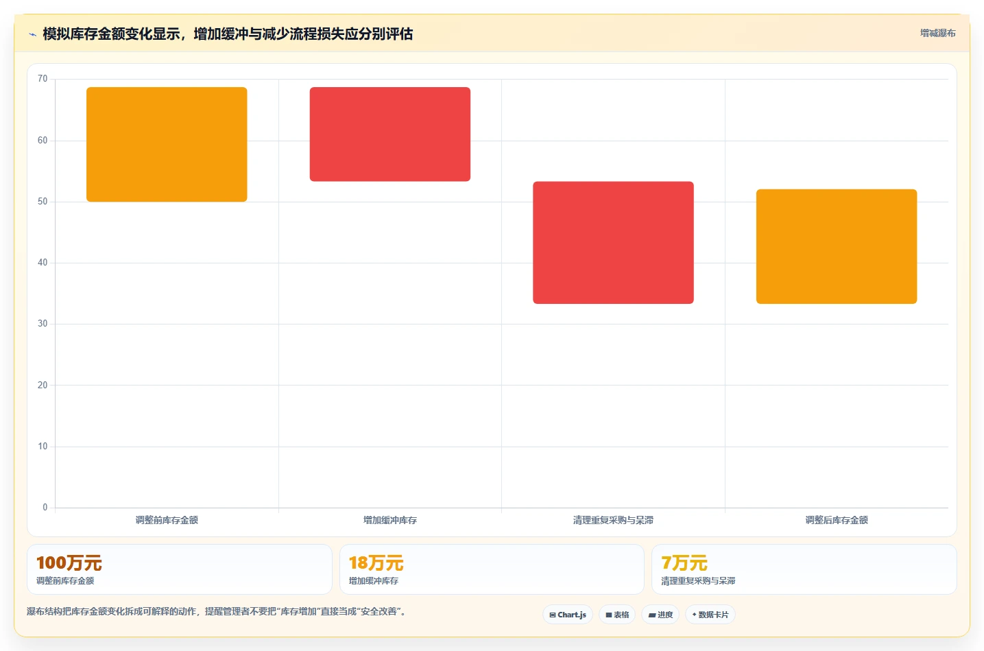 仓库安全库存管理运营框架：把需求波动纳入流程设计