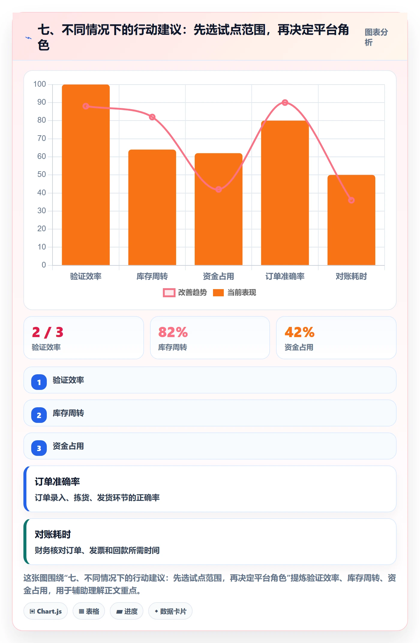 七、不同情况下的行动建议：先选试点范围，再决定平台角色